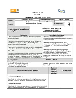 PLAN DE CLASE
                                                2012 - 2013

                              ASIGNATURA EDUCACIÓN TECNOLÓGICA
                         Secundaria Técnica          Énfasis Especialidad y         MATEMATICAS I
Escuela:
                               No.80                         Clave :
                                Adalberto Gómez Jiménez                     Grado y grupo:    1º C
Profesor:
                                                                                              1º D

Periodo:- Bloque III Tema y Subtema                            MANEJO DE LA INFORMACION
                                                                   Análisis de la información
Ago – Sep 21 hrs
                                                                Representación de la información

                       Propósitos                                           Aprendizajes Esperados
1. Resuelvan problemas que implican efectuar divisiones con      • Resuelve problemasque implican
números decimales.                                               efectuarmultiplicaciones o divisionescon fracciones y
                                                                 númerosdecimales.
2. Resuelvan problemas que impliquen el uso de ecuaciones
de las formas: x + a = b ; ax + b = c , donde a, b y c son       • Resuelve problemasque impliquen el uso
números naturales y/o decimales.                                 deecuaciones de las formas:x + a = b; ax= b y ax+ b
                                                                 = c,donde a, b y c son númerosnaturales y/o
                                                                 decimales.
3. Resuelvan problemas que implican el cálculo de porcentajes
o de cualquier término de la relación: Porcentaje = cantidad
                                                                 • Resuelve problemas queimplican el cálculo
base × tasa.
                                                                 decualquiera de las variablesde las fórmulas para
                                                                 calcularel perímetro y el área detriángulos,
4. Resuelvan problemas que implican el cálculo de cualquiera     cuadriláteros ypolígonos regulares. Explicala
de los términos de las fórmulas para calcular el área de         relación que existe entre el perímetro y el área de
triángulos, romboides y trapecios. Asimismo, que expliquen la    las figuras.
relación que existe entre el perímetro y el área de las figuras.
   Competencias                                                  Actitudes y valores
•Resolver problemas de manera autónoma
• Comunicar información matemática                               Respeto, tolerancia, poner     atención, bien hablar,
• Validar procedimientos yresultados                             honestidad.
• Manejar técnicas eficientemente
                                                                               Espacio(s)
                                                                               recursos y
                 Actividades /Modalidades de trabajo                                               Observaciones
                                                                               materiales
                                                                               didácticos
Problemas multiplicativos

• Resolución de problemas queimpliquen la multiplicaciónde números
decimales endistintos contextos, utilizandoel algoritmo convencional.

Patrones y ecuaciones

• Resolución de problemas queimpliquen el planteamiento yla resolución
de ecuacionesde primer grado de la formax + a = b; ax= b;ax+ b = c,
 