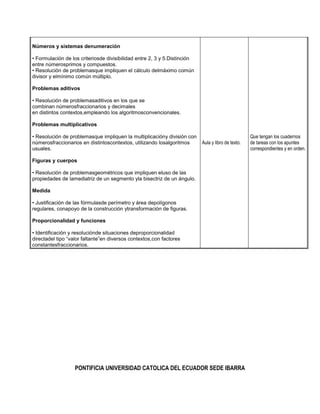 Números y sistemas denumeración
• Formulación de los criteriosde divisibilidad entre 2, 3 y 5.Distinción
entre númerosprimos y compuestos.
• Resolución de problemasque impliquen el cálculo delmáximo común
divisor y elmínimo común múltiplo.
Problemas aditivos
• Resolución de problemasaditivos en los que se
combinan númerosfraccionarios y decimales
en distintos contextos,empleando los algoritmosconvencionales.
Problemas multiplicativos
• Resolución de problemasque impliquen la multiplicacióny división con
númerosfraccionarios en distintoscontextos, utilizando losalgoritmos
usuales.

Aula y libro de texto.

Figuras y cuerpos
• Resolución de problemasgeométricos que impliquen eluso de las
propiedades de lamediatriz de un segmento yla bisectriz de un ángulo.
Medida
• Justificación de las fórmulasde perímetro y área depolígonos
regulares, conapoyo de la construcción ytransformación de figuras.
Proporcionalidad y funciones
• Identificación y resoluciónde situaciones deproporcionalidad
directadel tipo “valor faltante”en diversos contextos,con factores
constantesfraccionarios.

PONTIFICIA UNIVERSIDAD CATOLICA DEL ECUADOR SEDE IBARRA

Que tengan los cuadernos
de tareas con los apuntes
correspondientes y en orden.

 