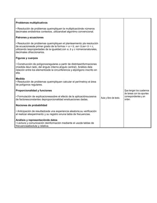 Problemas multiplicativos
• Resolución de problemas queimpliquen la multiplicaciónde números
decimales endistintos contextos, utilizandoel algoritmo convencional.
Patrones y ecuaciones
• Resolución de problemas queimpliquen el planteamiento yla resolución
de ecuacionesde primer grado de la formax + a = b; ax= b;ax+ b = c,
utilizando laspropiedades de la igualdad,con a, b y c númerosnaturales,
decimales ofraccionarios.
Figuras y cuerpos
• Construcción de polígonosregulares a partir de distintasinformaciones
(medida deun lado, del ángulo interno,ángulo central). Análisis dela
relación entre los elementosde la circunferencia y elpolígono inscrito en
ella.
Medida
• Resolución de problemas queimpliquen calcular el perímetroy el área
de polígonos regulares.
Proporcionalidad y funciones
• Formulación de explicacionessobre el efecto de la aplicaciónsucesiva
de factoresconstantes deproporcionalidad ensituaciones dadas.
Nociones de probabilidad
• Anticipación de resultadosde una experiencia aleatoria,su verificación
al realizar elexperimento y su registro enuna tabla de frecuencias.
Análisis y representaciónde datos
• Lectura y comunicación deinformación mediante el usode tablas de
frecuenciaabsoluta y relativa.

Aula y libro de texto.

Que tengan los cuadernos
de tareas con los apuntes
correspondientes y en
orden.

 