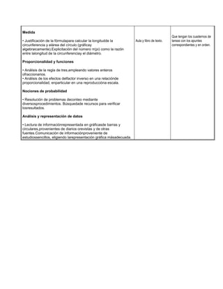 Medida
• Justificación de la fórmulapara calcular la longitudde la
circunferencia y elárea del círculo (gráficay
algebraicamente).Explicitación del número π(pi) como la razón
entre lalongitud de la circunferenciay el diámetro.
Proporcionalidad y funciones
• Análisis de la regla de tres,empleando valores enteros
ofraccionarios.
• Análisis de los efectos delfactor inverso en una relaciónde
proporcionalidad, enparticular en una reproduccióna escala.
Nociones de probabilidad
• Resolución de problemas deconteo mediante
diversosprocedimientos. Búsquedade recursos para verificar
losresultados.
Análisis y representación de datos
• Lectura de informaciónrepresentada en gráficasde barras y
circulares,provenientes de diarios orevistas y de otras
fuentes.Comunicación de informaciónproveniente de
estudiossencillos, eligiendo larepresentación gráfica másadecuada.

Aula y libro de texto.

Que tengan los cuadernos de
tareas con los apuntes
correspondientes y en orden.

 