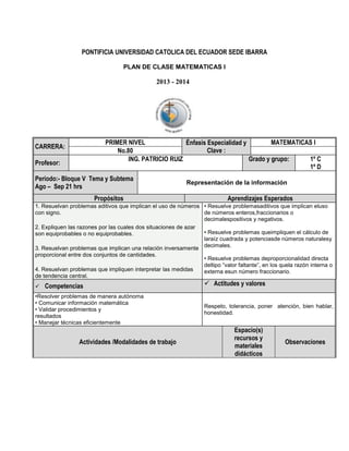 PONTIFICIA UNIVERSIDAD CATOLICA DEL ECUADOR SEDE IBARRA
PLAN DE CLASE MATEMATICAS I

2013 - 2014

PRIMER NIVEL
MATEMATICAS I
Énfasis Especialidad y
Clave :
No.80
ING. PATRICIO RUIZ
Grado y grupo:
1º C
1º D

CARRERA:
Profesor:

Periodo:- Bloque V Tema y Subtema
Ago – Sep 21 hrs

Representación de la información

Propósitos

Aprendizajes Esperados

1. Resuelvan problemas aditivos que implican el uso de números • Resuelve problemasaditivos que implican eluso
con signo.
de números enteros,fraccionarios o
decimalespositivos y negativos.
2. Expliquen las razones por las cuales dos situaciones de azar
• Resuelve problemas queimpliquen el cálculo de
son equiprobables o no equiprobables.
laraíz cuadrada y potenciasde números naturalesy
3. Resuelvan problemas que implican una relación inversamente decimales.
proporcional entre dos conjuntos de cantidades.
4. Resuelvan problemas que impliquen interpretar las medidas
de tendencia central.


Competencias

•Resolver problemas de manera autónoma
• Comunicar información matemática
• Validar procedimientos y
resultados
• Manejar técnicas eficientemente

Actividades /Modalidades de trabajo

• Resuelve problemas deproporcionalidad directa
deltipo “valor faltante”, en los quela razón interna o
externa esun número fraccionario.

 Actitudes y valores
Respeto, tolerancia, poner atención, bien hablar,
honestidad.

Espacio(s)
recursos y
materiales
didácticos

Observaciones

 