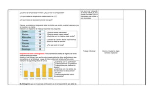 ¿Cuál fue la temperatura mínima? ¿A que mes le correspondió?
¿En qué meses la temperatura media supero los 12°?
¿En qué meses la teperaatura media fue igual?
Clarena a anotado en la siguiente tabla los bollos que vendio durante la semana y se
la muestra a su mamá.
Elaboren un diagrama de lineas y respondan las preguntas.
Diagrama de barra e histogramas: Para representar totales de registro de varias
características de interés.
Argelia y Luis Alfonso han hecho una encuesta sobre los libros preferidos por sus
compañeros en la biblioteca. Luego de haber elaborado la tabla de frecuencia
realizaron el siguiente grafico de barras.
EL histograma que se muestra a continuación es el correspondiente a la tabla de
Los alumnos trabajarán
de forma individual pero
podrán consultar con el
compañero de al lado o
con el profesor.
Trabajo individual Alumno, Cuaderno, lápiz,
borrador, lapiceros
¿Qué día vendió más bollos?
¿Qué día vendió menos bollos?
¿Qué días son los mejores para vender?
La mamá de Clarena decide hacer menos
bollos los fines de semana.
¿Por qué razón lo hace?
¿Qué libros son los preferidos?
¿Cuántos alumnos los prefieren?
¿Cuántos alumnos prefieren la
poesía?
¿Qué libros son mas leídos, los
de ciencias o los de cuentos?
¿Por qué?
¿Cuántos estudiantes fueron
encuestados?
 