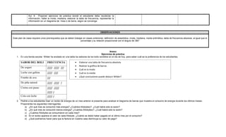 Act. 9. Proponer ejercicios de práctica donde el estudiante deba recolectar la
información, hallar la moda, mediana, elaborar la tabla de frecuencia, representar la
información en un diagrama de línea o de barra, según se convenga.
OBSERVACIONES
Este plan de clase requiere unos prerrequisitos que se deben trabajar en clases anteriores: definición de estadística, moda, mediana, media aritmética, tabla de frecuencia absoluta, al igual que el
porcentaje y su relación proporcional con el ángulo de 360°
Anexo
Ejercicios de práctica
1. En una tienda escolar Wilder ha anotado en una tabla los sabores de los bolis vendidos en el día de hoy, para saber cuál es la preferencia de los estudiantes.
SABOR DEL BOLI FRECUENCIA
De yogurt ///// ///// ///
Leche con galleta ///// ////
Frutiño de uva ///
De piña natural ///// ///// /
Crema con pasas ///// /////
///// /
Cola con leche ///// /
2. Pedirle a los estudiantes traer un recibo de energía de un mes anterior al presente para analizar el diagrama de barras que muestra el consumo de energía durante los últimos meses.
Proponerles los siguientes interrogantes.
a) ¿En qué mes se consumió más energía? ¿Cuántos Kilobytes)?. ¿Cuál habrá sido la razón?
b) ¿En qué mes se consumió menos energía? ¿Cuántos Kilobytes)?. ¿Cuál habrá sido la razón?
c) ¿Cuántos Kilobytes se consumieron en cada mes?
d) En el recibo aparece el valor de cada Kilobyte. ¿Cuánto se debió haber pagado en el último mes por el consumo?
e) ¿Qué podríamos hacer para que la factura en nuestra casa disminuya su valor de pago?
 Elaborar una tabla de frecuencia absoluta
 Realizar la gráfica de barras
 Cuál es la moda
 Cuál es la media
 ¿Qué conclusiones puede deducir Wilder?
 ¿Podríamos decir una razón por la cual no les gusta a los niños el boli de frutiño de uva?
 