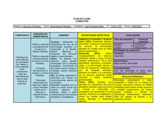 PLAN DE CLASE
(5 MINUTOS)
Materia: Inducción Petrolera Tema: Terminología Petrolera Facilitador: José Humberto Bello C.I.: 14.911.376 Fecha: 19/05/2022
COMPETENCIA
UNIDADES DE
COMPETENCIA
SABERES ESTRATEGIAS DIDÁCTICAS EVALUACIÓN
Distingue de
modo efectivo
los conceptos
de Taladro y
Pozo petrolero
para
comprender
mejor las
informaciones
que en esta
materia se
producen.
*Define y describe
conceptualmente
lo que es un
Taladro Petrolero.
*Define y describe
conceptualmente
lo que es un Pozo
Petrolero.
*Compara
teóricamente un
Taladro y un Pozo
Petrolero.
*Interpreta
eficazmente los
términos Taladro
y Pozo Petrolero
dentro de un
discurso o
material técnico
informativo.
Conocer: comprende la
importancia del uso de la
terminología petrolera en
Venezuela y el Mundo.
Define, diferencia e
interpreta los términos
taladro y pozo petrolero.
Hacer: se dispone con
atención para percibir
información de la industria
energética. Comprende lo
que ahora conoce. Intuye o
investiga nuevos términos
técnicos.
Ser: se siente capacitado e
interviene con criterio en
comunicaciones acerca de
la industria.
Convivir: comparte con su
radio de acción social sus
nuevos saberes. Se
interesa, valora y toma
consciencia por los asuntos
petroleros y energéticos.
MOMENTOS, ACTIVIDADES Y TÉCNICAS
Inicio (10%): Preámbulo afectivo-
informativo. Enfatiza la importancia
de conocer la terminología
petrolera en nuestro país en estos
tiempos particulares.
Desarrollo (65%): Define
conceptualmente los términos
petroleros taladro y pozo. Emplea
material audiovisual y TIC´s para
ejemplificar, demostrar y comparar.
Llega a la terminología técnica a
través de situaciones cotidianas y
uso de lenguaje accesible.
Mantiene el interés y la motivación
de los alumnos aclarando dudas
comunes y falsas creencias
generalizadas.
Cierre (25%): Recalca con
ejemplos la importancia del tema
energético petrolero para promover
y motivar la continuidad y
autogestión del aprendizaje en los
alumnos. Propone una asignación y
ofrece los medios para aclarar
dudas. Mensaje y despedida
afectiva.
Tipos de evaluación Formas de
evaluación
Diagnóstica
Formativa X
Sumativa
Autoevaluación
Coevaluación
Héteroevaluación X
Estrategias de evaluación:
Técnicas:
Casuística
Instrumentos:
Mapa mental, Test rápido
Procedimientos:
Una vez culminada la clase, para
entregarse en un término acordado.
Recursos Didácticos:
Microclase, presentación y video
compartido a través de un enlace de
Youtube. Encuentro síncrono en RRSS
(whatsapp) para aclarar dudas, proponer
y entregar asignaciones, las cuales
estarán dirigidas a reforzar el
aprendizaje estableciendo relaciones
entre los objetos de estudio y su
aplicación práctica.
 