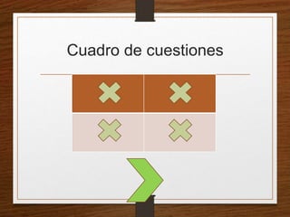 Cuadro de cuestiones 
 