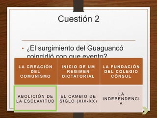 Cuestión 2 
• ¿El surgimiento del Guaguancó 
coincidió con que evento? 
LA CREACIÓN 
DEL 
COMUNI SMO 
INICIO DE UM 
REGIMEN 
DICTATORIAL 
LA FUNDACIÓN 
DEL COL EGIO 
CÔNSUL 
ABOL ICIÓN DE 
LA ESCLAVI TUD 
EL CAMBIO DE 
SIGLO (XI X -XX) 
LA 
INDEPENDENCI 
A 
 