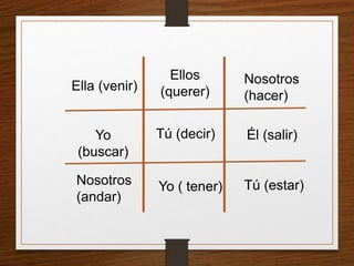 Tú (decir) 
Yo ( tener) Tú (estar) 
Nosotros 
(andar) 
Nosotros 
(hacer) 
Él (salir) 
Ellos 
Ella (venir) (querer) 
Yo 
(buscar) 
 