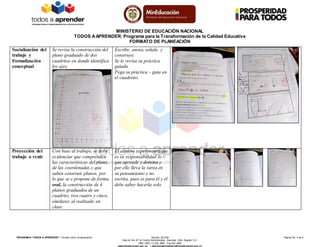 MINISTERIO DE EDUCACIÓN NACIONAL
TODOS AAPRENDER: Programa para la Transformación de la Calidad Educativa
FORMATO DE PLANEACIÓN
PROGRAM A “TODOS A APRENDER”: Formato único de planeación Versión: 201304 Página No. 4 de 6
Calle 43 No. 57-14 Centro Administrativo Nacional, CAN, Bogotá, D.C.
PBX: (057) (1) 222 2800 - Fax 222 4953
www.mineducacion.gov.co – atencionalciudadano@mineducacion.gov.co
Socialización del
trabajo y
Formalización
conceptual
Se revisa la construcción del
plano graduado de dos
cuadritos en donde identifica
los ejes.
Escribe, anota, señala y
construye.
Se le revisa su práctica
guiada
Pega su práctica – guía en
el cuaderno.
Proyección del
trabajo a venir
Con base al trabajo, se debe
evidenciar que comprenden
las características del plano,
de las coordenadas y que
saben construir planos, por
lo que se e propone de forma
oral, la construcción de 4
planos graduados de un
cuadrito, tres cuatro y cinco,
similares al realizado en
clase.
El alumno experimenta que
es su responsabilidad lo
que aprende y domina y
por ello lleva la tarea en
su pensamiento y no
escrita, pues es para él y él
debe saber hacerla solo.
 