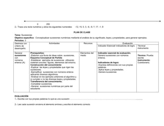 0 250
2.- Traza una recta numérica y ubica los siguientes numerales: -12, 15, 0, 3, -6, -9, 7, 17, -1, 8
PLAN DE CLASE
Tema: Sucesiones
Objetivo específico: Conceptualizar sucesiones numéricas mediante el análisis de su significado, leyes y propiedades, para generar ejemplos.
Periodos: 3
Destreza con
criterio de
desempeño
Actividades Recursos Evaluación
Indicador Esencial/ indicadores de logro Técnica/
instrumento
Generar
sucesiones
con
números
enteros (A)
Prerequisitos:
-Elaborar una lluvia de ideas sobre sucesiones.
Esquema Conceptual de Partida
-Establecer ejemplos de sucesiones utilizando
material concreto: figuras, elementos del entorno.
Construcción del conocimiento
-Explicar las leyes y propiedades que rigen las
sucesiones.
-Ejemplificar sucesiones con números enteros
aplicando diversos algoritmos.
-Analizar en los ejemplos anteriores el algoritmo y
si cumplen o no las diversas leyes y propiedades.
Transferencia del conocimiento.
-Completar sucesiones.
-Generar sucesiones numéricas por parte del
estudiante
Elementos del
medio
Indicador esencial de evaluación.
Genera sucesiones con números
enteros.
Indicadores de logro:
-Expresa definiciones con sus propias
palabras.
.Aplica leyes y propiedades.
-Genera sucesiones
Técnica: Prueba
escrita
Instrumento:
Cuestionario.
EVALUACIÓN
1.- Escribe con tus propias palabras lo qué es una sucesión ……………………………………………………………………………………...........
2.- Lee cada sucesión encierra el elemento erróneo y escribe el elemento correcto
 