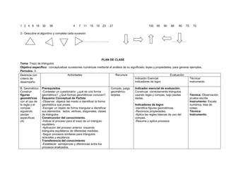 1 2 4 8 16 30 38 4 7 11 15 19 23 27 100 95 90 88 80 75 70
3.- Descubre el algoritmo y completa cada sucesión
……………………….. ……………
PLAN DE CLASE
Tema: Trazo de triángulos
Objetivo específico: conceptualizar sucesiones numéricas mediante el análisis de su significado, leyes y propiedades, para generar ejemplos.
Periodos: 3
Destreza con
criterio de
desempeño
Actividades Recursos Evaluación
Indicador Esencial
indicadores de logro
Técnica/
instrumento
B. Geométrico
Construir
figuras
geométricas
con el uso de
la regla y el
compas
siguiendo
pautas
específicas
(A)
Prerequisitos
-Contestar un cuestionario: ¿qué es una forma
geométrica?, ¿Qué formas geométricas conocen?,
Esquema Conceptual de Partida
-Observar objetos del medio e identificar la forma
geométrica que posee.
-Escoger un objeto de forma triangular e identificar
sus elementos: lados, vértices, diagonales, clases
de triángulos
Construcción del conocimiento.
-Indicar el proceso para el trazo de un triángulo
equilátero.
-Aplicación del proceso anterior trazando
triángulos equiláteros de diferentes medidas.
-Seguir procesos similares para triángulos
isósceles y escalenos
Transferencia del conocimiento
-Establecer semejanzas y diferencias entre los
procesos analizados.
Compás, juego
geométrico,
tarjetas
Indicador esencial de evaluación.
Construye correctamente triángulos
usando regla y compas, bajo pautas
dadas.
Indicadores de logro:
-Identifica figuras geométricas.
-Reconoce propiedades.
-Aplica las reglas básicas de uso del
compás.
-Resume y aplica procesos
Técnica: Observación,
prueba escrita
Instrumento: Escala
numérica, lista de
cotejo.
Técnica:
Instrumento:
 