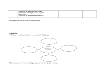 -Elaboración de tarjetas memorias con las
características de triángulo y con su respectivo
trazo técnico.
-Elaboración de cenefas a base de triángulos.
Nota: igual proceso para las demás formas geométricas
EVALUACIÓN
1.- Elabora una rueda de atributos sobre la caracterización del triángulo.
2. Elabora una cadena de secuencia (flujograma) para el trazo de la figura que se indica.
TRIÁNGULO
 