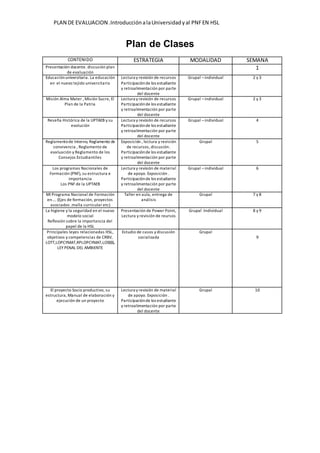 PLAN DE EVALUACION .IntroducciónalaUniversidadyal PNFEN HSL
Plan de Clases
CONTENIDO ESTRATEGIA MODALIDAD SEMANA
Presentación docente. discusión plan
de evaluación
1
Educaciónuniversitaria. La educación
en el nuevo tejido universitario
Lectura y revisión de recursos
Participaciónde los estudiante
y retroalimentación por parte
del docente
Grupal –individual 2 y 3
Misión Alma Mater , Misión Sucre, El
Plan de la Patria
Lectura y revisión de recursos
Participaciónde los estudiante
y retroalimentación por parte
del docente
Grupal –individual 2 y 3
Reseña Histórica de la UPTAEB y su
evolución
Lectura y revisión de recursos
Participaciónde los estudiante
y retroalimentación por parte
del docente
Grupal –individual 4
Reglamentode Interno, Reglamento de
convivencia , Reglamento de
evaluación y Reglamento de los
Consejos Estudiantiles
Exposición , lectura y revisión
de recursos, discusión.
Participaciónde los estudiante
y retroalimentación por parte
del docente
Grupal 5
Los programas Nacionales de
Formación (PNF), su estructura e
importancia
Los PNF de la UPTAEB
Lectura y revisión de material
de apoyo. Exposición .
Participaciónde los estudiante
y retroalimentación por parte
del docente
Grupal –individual 6
MI Programa Nacional de Formación
en…. (Ejes de formación, proyectos
asociados .malla curricular etc)
Taller en aula, entrega de
análisis
Grupal 7 y 8
La higiene y la seguridad en el nuevo
modelo social
Reflexión sobre la importancia del
papel de la HSL
Presentación de Power Point,
Lectura y revisión de reursos
Grupal -Individual 8 y 9
Principales leyes relacionadas HSL,
objetivos y competencias de CRBV,
LOTT,LOPCYMAT,RPLOPCYMAT,LOSSSS,
LEY PENAL DEL AMBIENTE
Estudio de casos y discusión
socializada
Grupal
9
El proyecto Socio productivo, su
estructura, Manual de elaboración y
ejecución de un proyecto
Lectura y revisión de material
de apoyo. Exposición .
Participaciónde los estudiante
y retroalimentación por parte
del docente
Grupal 10
 