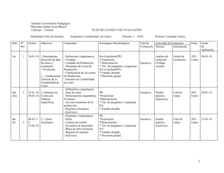 Instituto Universitario Pedagógico
               “Monseñor Rafael Arias Blanco”
                Caricuao – Caracas                                     PLAN DE CLASES Y DE EVALUACIÓN

               Modalidad: Fines de Semana.           Asignatura: Contabilidad de Costos.         Período: I – 2010.        Profesor: Leonardo García

Sem    Nº     Fechas    Objetivos           Contenidos                       Estrategias Metodológicas          Tipo de    Actividad de Evaluación      Pond.       Fecha
       Ses.                                                                                                     Evaluación Técnica        Instrumento               de
                                                                                                                                                                    Aplicación

1ra.    1     16-01-10 - Presentación,      - Definición e importancia.      Por el profesor(PP):                           Análisis de    Escala de    10%     30-01-10
                       discusión de plan    - Ventajas.                      * Exposición                                   contenido      estimación   2 ptos.
                       de clases y          - Unidades de Producción.        * Demostración.                   Sumativa.    (Trabajo
                       evaluación.          - Elementos de Costo de          * Téc. De preguntas y respuestas.              escrito).
                       - Nivelación.        Producción.                      Por el alumno(PA):
                                            - Clasificación de los costos    * Estudio dirigido
                        1.-. Fundamentos    de Producción.                   * Discusión grupal
                        Teóricos de la      - Sistemas de Contabilidad
                        Contabilidad de     de costo.
                        Costo.
                                            - Definición e importancia.
2da     2     23-01-10 2.-Sistemas de       - Hoja de costo.                 PP:                                Sumativa    Prueba         Lista de     20%     30-01-10.
3era          30-01-10 Costos por           - Demostración esquemática       *Exposición                                    práctica.      cotejo       4 ptos.
                       Órdenes              (Cuentas)                        *Demostración.                                 (Ejercicio)
                       Específicas.         - Los tres momentos de la        * Téc. de preguntas y respuestas
                                            producción.                      PA:
                                            - Registros (Asientos)           * Estudio dirigido
                                            - Ejercicios.
              .                             - Propósito e importancia.       PP:
4ta           06-02.-1 3.- Libros           - Pasos.                         *Exposición                        Sumativa    Prueba         Lista de     20%     13-02-10
5ta     2     0        Auxiliares.          - Cuentas de control             *Demostración.                                 práctica.      cotejo       4 ptos.
              13-02-10                      - Inventario de materiales.      * Téc. de preguntas y respuestas               (Ejercicio).
                                            - Mano de obra (Nomina)          PA:
                                            - Registro de asientos.          * Estudio dirigido.
                                            - Ejercicios.                    * Discusión grupal.




                                                                                                                                                                1
 