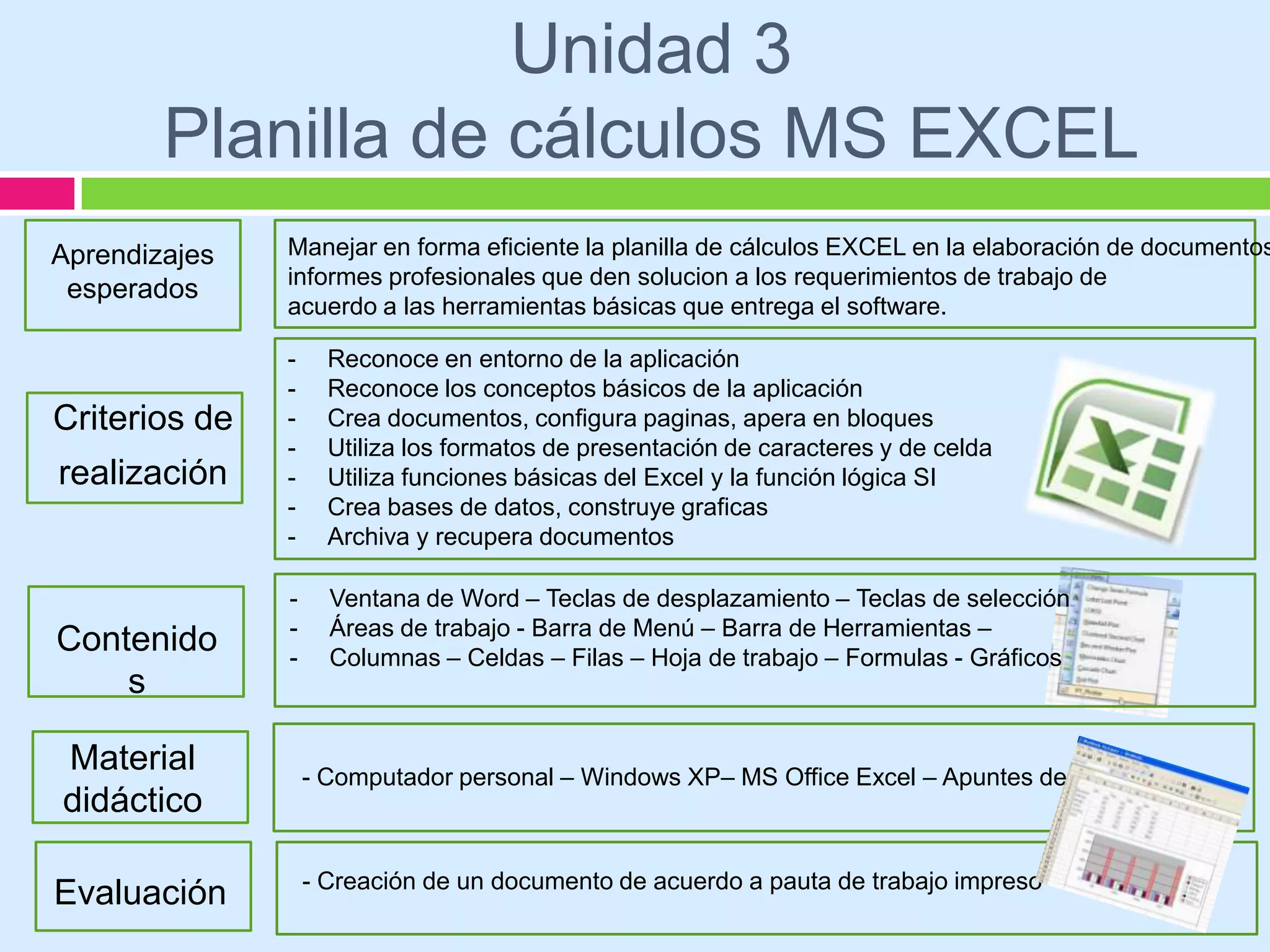 Unidad 3
        Planilla de cálculos MS EXCEL
Aprendizajes   Manejar en forma eficiente la planilla de cálculos EXCEL en la elaboración de documentos
               informes profesionales que den solucion a los requerimientos de trabajo de
 esperados
               acuerdo a las herramientas básicas que entrega el software.

               -     Reconoce en entorno de la aplicación
               -     Reconoce los conceptos básicos de la aplicación
Criterios de   -     Crea documentos, configura paginas, apera en bloques
               -     Utiliza los formatos de presentación de caracteres y de celda
realización    -     Utiliza funciones básicas del Excel y la función lógica SI
               -     Crea bases de datos, construye graficas
               -     Archiva y recupera documentos

               -     Ventana de Word – Teclas de desplazamiento – Teclas de selección
               -     Áreas de trabajo - Barra de Menú – Barra de Herramientas –
Contenido      -     Columnas – Celdas – Filas – Hoja de trabajo – Formulas - Gráficos
    s

Material           - Computador personal – Windows XP– MS Office Excel – Apuntes de clase
didáctico

                   - Creación de un documento de acuerdo a pauta de trabajo impreso
Evaluación
 