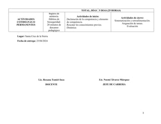 TOTAL, DÍAS 5 DIAS (25 HORAS)
ACTIVIDADES
COTIDIANAS O
PERMANENTES
Registro de
asistencia.
Hábitos de
bioseguridad.
20 minutos de
descanso
pedagógico
Actividades de inicio:
- Declaración de la competencia y elemento
de competencia.
- Rescatar los conocimientos previos.
- Dinámica
Actividades de cierre:
Sistematización y retroalimentación.
Asignación de tareas.
Evaluación
Lugar: Santa Cruz de la Sierra
Fecha de entrega: 25/04/2024
3
Lic. Roxana Tumiri Inca
DOCENTE
Lic. Noemi Álvarez Márquez
JEFE DE CARRERA
 