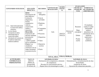 CONTENIDOS TEMATICOS SITUACIÓN
DIDÁCTICA
RECURSOS
CONTEXTO DE
REALIZACIÓN
TIEMPO
(FECHA
S)
EVALUACION
TIPO
TÉCNICAS/
INSTRUME
NTOS
EVIDENCIAS
DE LOGROS DE
APRENDIZAJES
1.1.1. Salud enfermedad desde
la cosmovisión andina y
amazónica
 La cruz chacana
 Concepción de salud y
enfermedad desde la
cosmovisión andina
 Articulación de la practica de
la medicina tradicional y
medicina académica
Inicio:
Presentación del
plan didáctico,
evaluación
diagnostica,
lectura
comprensiva
sobre la
cosmovisión
andina y
amazónica
Desarrollo:
Exposición del
docente mediante
presentación
magistral
- análisis grupal
de los estudiantes
Cierre: Los
estudiantes
concluyen con un
mapa conceptual
en pizarra/escrito.
 Guía
bibliográfica
 Guía de
actividades
 Plataforma
virtual
 Computadora
portátil
 Proyectora
 Diapositivas
 Videos
 Material de
escritorio
 Pizarra
Aula
28/05/24
29/05/24
Heteroeval
uación
Resumen
Mapa
conceptual
Debate
Prueba
escrita
El estudiante
explica la salud
enfermedad
andina y
amazónica y la
articulación de la
medicina
tradicional y
medicina
académica
TOTAL, DÍAS 2 DIAS (5 HORAS)
ACTIVIDADES
COTIDIANAS O
PERMANENTES
Registro de
asistencia.
Hábitos de
bioseguridad.
20 minutos de
Actividades de inicio:
- Declaración de la competencia y elemento
de competencia.
- Rescatar los conocimientos previos.
- Repaso breve de terminología en salud
Actividades de cierre:
Sistematización y retroalimentación de clase
desarrolladas.
Asignación de tareas.
Ejecución de evaluaciones parciales
5
 