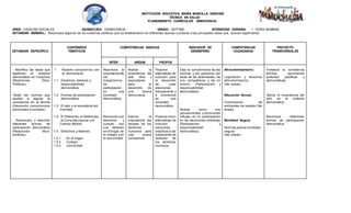 INSTITUCIÓN EDUCATIVA MARÍA MANCILLA SÁNCHEZ
TÉCNICA EN SALUD
PLANEAMIENTO CURRICULAR DEMOCRACIA
ÁREA: CIENCIAS SOCIALES ASIGNATURA: DEMOCRACIA GRADO: SEPTIMO INTENSIDAD HORARIA: 1 HORA SEMANAL
ESTANDAR GENERAL: Reconozco algunos de los sistemas políticos que se establecieron en diferentes épocas y culturas y las principales ideas que buscan legitimarlos.
ESTÁNDAR ESPECÍFICO
CONTENIDOS
TEMÁTICOS
COMPETENCIAS BÁSICAS INDICADOR DE
DESEMPEÑO
COMPETENCIAS
CIUDADANAS
PROYECTO
TRANSVERSALES
ÍNTER ARGUM PROPOS
- Identifico las ideas que
legitiman el sistema
democrático en Colombia
(Relaciones Ético-
Políticas).
-Acato las normas que
ayudan a regular la
convivencia en la familia
(Desarrollo compromisos
personales y sociales).
- Reconozco y describo
diferentes formas de
participación democrática
(Relaciones ético-
políticas).
1. Nuestro compromiso con
la democracia.
1.1 Derechos, deberes y
responsabilidad
democrática
1.2 Formas de participación
democrática.
1.3 El voto y la revocatoria del
mandato.
1.4 El Plebiscito, el Referendo,
la Consulta popular y el
Cabildo Abierto.
1.5 Derechos y deberes:
1.5.1 En el hogar,
1.5.2 Colegio
1.5.3 comunidad
Reconoce la
importancia de
los
mecanismos
de
participación
en una
sociedad
democrática.
Reconoce sus
derechos y
cumple con
sus deberes
en el hogar, en
el colegio y en
la comunidad.
Analiza la
importancia del
voto libre y
espontaneo
para el
desarrollo de
una buena
democracia.
Explica la
importancia del
respeto de los
derechos
humanos para
una buena
convivencia
Propone
alternativas de
solución para
el desarrollo
de unas
elecciones
transparente y
a conciencia
en una
sociedad
democrática.
Propone como
alternativas de
solución
sanciones
drásticas a las
situaciones de
violación de
los derechos
humanos.
Exijo el cumplimiento de las
normas y los acuerdos por
parte de las autoridades, de
mis compañeros y de mí
mismo. (Participación y
responsabilidad
democrática).
Analizo como mis
pensamientos y emociones
influyen en mi participación
en las decisiones colectivas
(Participación y
responsabilidad
democrática).
Afrocolombianismo.
Legislación y derechos
afrocolombianos.
(Ver anexo)
Educación Sexual.
Construcción de
ambientes de respeto (Ver
anexo)
Movilidad Segura
Normas para la movilidad
segura.
(Ver anexo)
Fortalece la convivencia
familiar, asumiendo
actitudes pacíficas y
democráticas.
Valora la importancia del
voto en el sistema
democrático.
Reconoce diferentes
formas de participación
democrática
 
