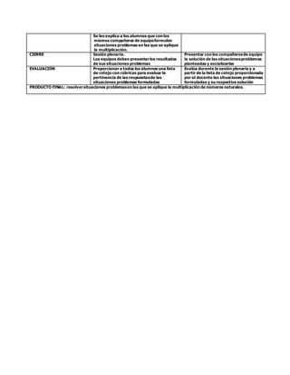 Se les explica a los alumnos que con los
mismos compañeros de equipoformulen
situaciones problemas en las que se aplique
la multiplicación.
CIERRE Sesión plenaria.
Los equipos deben presentarlos resultados
de sus situaciones problemas
Presentar con los compañerosde equipo
la solución de las situacionesproblemas
planteadas y socializarlas
EVALUACIÓN Proporcionar a todos los alumnos una lista
de cotejo con rúbricas para evaluar la
pertinencia de las respuestasde las
situaciones problemas formuladas
Evalúa durante la sesión plenaria y a
partir de la lista de cotejo proporcionada
por el docente las situaciones problemas
formuladas y su respectiva solución
PRODUCTO FINAL: resolversituaciones problemasen las que se aplique la multiplicación de números naturales.
 
