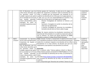 OA 14 Reconocer que los
niños tienen derechos que
les permiten recibir un
cuidado especial por parte
de la sociedad con el fin de
que puedan aprender,
crecer y desarrollarse, y dar
ejemplos de cómo la
sociedad les garantiza estos
derechos.
Forman grupos de 4 personas. A cada uno se le asigna un
tablero de “serpientes y escaleras” sobre los derechos de los
niños, a medida que van avanzando, van anotando en su
cuaderno los derechos de los niños que en el juego aparecen.
A cada uno se le da una responsabilidad de acuerdo a los
colores de las fichas que se les asigna para el juego:
- Director: Encargado/a de mantener el silencio y el
orden
- Secretario: Encargado de escribir los derechos de los
niños que van apareciendo
- 2 Voceros: Encargado de comunicar los resultados y
tomando nota de cómo se llevó a cabo el juego
Cierre: De manera colectiva los estudiantes mencionan los
derechosdel niñoanotadosensucuadernoyespeculansobre a
qué se refieren. Un vocero por grupo presenta los DDNN
anotados y evalúan el trabajo desarrollado del grupo.
serpientesy
escaleras
Parlantes
Dados
Fichasde
colores
5 06/10
2 horasP
Comprender los Derechos
de los niños ejemplificando
situaciones de respeto o
vulneración
Inicio: Saludan. Escriben y comprenden el objetivo de la clase
con la ayudade la profesora.Activanconocimientospreviospor
medio de un plenario respecto a los derechos de los niños
descubiertos en la clase anterior. Se discuten por qué son
importantes y qué pasaría si esos derechos se vulneran.
Desarrollo:
Ven y analizan video “Intensa pobreza infantil en Mexico”
(https://www.youtube.com/watch?v=A75kVFEj3kQ) en el cual
se ven vulnerados los derechos de los niños. Lo Comentan en
clases.
Venvideo(https://www.youtube.com/watch?v=8VU4EsM76Xs)
que enumera los derechos de los niños. Los escriben en el
cuaderno
Leen y desarrollan guía “Derechos de los Niños” (Anexo 5) con
Guía
“Derechos
de los
niños”
Cuaderno
Plumones
Lápizgrafito
Goma
Guía
Parlantes
Data show
OA 14 Reconocer que los
niños tienen derechos que
les permiten recibir un
cuidado especial por parte
de la sociedad con el fin de
que puedan aprender,
crecer y desarrollarse, y dar
ejemplos de cómo la
sociedad les garantiza estos
derechos.
 