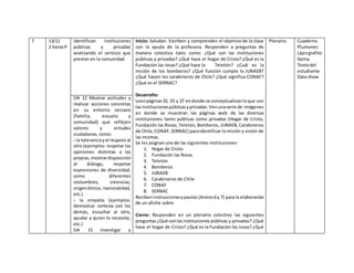 7 13/11
2 horasP
Identifican instituciones
públicas y privadas
analizando el servicio que
prestan en la comunidad
Inicio: Saludan. Escriben y comprenden el objetivo de la clase
con la ayuda de la profesora. Responden a preguntas de
manera colectiva tales como: ¿Qué son las instituciones
públicas y privadas? ¿Qué hace el hogar de Cristo? ¿Qué es la
Fundación las rosas? ¿Qué hace la Teletón? ¿Cuál es la
misión de los bomberos? ¿Qué función cumple la JUNAEB?
¿Qué hacen los carabineros de Chile? ¿Qué significa CONAF?
¿Qué es el SERNAC?
Desarrollo:
Leenpáginas32, 33 y 37 endonde se conceptualizanloque son
lasinstitucionespúblicasyprivadas.Venunaserie de imágenes
en donde se muestran las páginas web de las diversas
instituciones tanto públicas como privadas (Hogar de Cristo,
Fundación las Rosas, Teletón, Bomberos, JUNAEB, Carabineros
de Chile,CONAF,SERNAC) paraidentificar la misión y visión de
las mismas.
Se les asignan una de las siguientes instituciones:
1. Hogar de Cristo
2. Fundación las Rosas
3. Teletón
4. Bomberos
5. JUNAEB
6. Carabineros de Chile
7. CONAF
8. SERNAC
Recibeninstruccionesypautas (Anexo6y 7) para la elaboración
de un afiche sobre
Cierre: Responden en un plenario colectivo las siguientes
preguntas¿Qué sonlasinstituciones públicas y privadas? ¿Qué
hace el hogar de Cristo? ¿Qué es la Fundación las rosas? ¿Qué
Plenario Cuaderno
Plumones
Lápizgrafito
Goma
Textodel
estudiante
Data show
OA 12 Mostrar actitudes y
realizar acciones concretas
en su entorno cercano
(familia, escuela y
comunidad) que reflejen
valores y virtudes
ciudadanas, como:
› la toleranciayel respeto al
otro (ejemplos: respetar las
opiniones distintas a las
propias, mostrardisposición
al diálogo, respetar
expresiones de diversidad,
como diferentes
costumbres, creencias,
origenétnico, nacionalidad,
etc.)
› la empatía (ejemplos:
demostrar cortesía con los
demás, escuchar al otro,
ayudar a quien lo necesite,
etc.)
OA 15 Investigar y
 