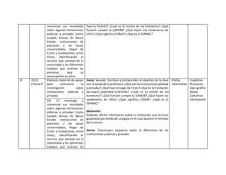comunicar sus resultados
sobre algunas instituciones
públicas y privadas (como
Junaeb, Sernac, SII, Banco
Estado, instituciones de
previsión y de salud,
universidades, Hogar de
Cristo y fundaciones, entre
otras), Identificando el
servicio que prestan en la
comunidad y los diferentes
trabajos que realizan las
personas que se
desempeñan en ellas.
hace la Teletón? ¿Cuál es la misión de los bomberos? ¿Qué
función cumple la JUNAEB? ¿Qué hacen los carabineros de
Chile? ¿Qué significa CONAF? ¿Qué es el SERNAC?
8 15/11
2 horasP
Elaborar material de apoyo
para comunicar la
investigación sobre
instituciones públicas y
privadas
Inicio: Saludan. Escriben y comprenden el objetivo de la clase
con la ayudade la profesora.¿Qué sonlasinstitucionespúblicas
y privadas?¿Qué hace el hogar de Cristo?¿Qué es la Fundación
las rosas? ¿Qué hace la Teletón? ¿Cuál es la misión de los
bomberos? ¿Qué función cumple la JUNAEB? ¿Qué hacen los
carabineros de Chile? ¿Qué significa CONAF? ¿Qué es el
SERNAC?
Desarrollo:
Elaboran afiche informativo sobre la institución que les tocó
guiándose pormediode una guía en el cual aparece el formato
de la misma.
Cierre: Construyen esquema sobre la diferencia de las
instituciones públicas y privadas
Afiche
informativo
Cuaderno
Plumones
Lápizgrafito
Goma
Cartulinas
InformaciónOA 15 Investigar y
comunicar sus resultados
sobre algunas instituciones
públicas y privadas (como
Junaeb, Sernac, SII, Banco
Estado, instituciones de
previsión y de salud,
universidades, Hogar de
Cristo y fundaciones, entre
otras), Identificando el
servicio que prestan en la
comunidad y los diferentes
trabajos que realizan las
 