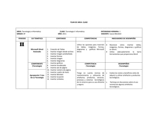 PLAN DE AREA‐ CLASE 
AREA: Tecnología e Informática CLASE: Tecnología E Informática INTENSIDAD HORARIA: 1 
GRADO: 8º AÑO: 2011 DOCENTE: Isaura Mendivil 
PERIODO EJE TEMÁTICO CONTENIDO COMPETENCIAS INDICADORES DE DESEMPEÑO 
II 
Microsoft Word 
Avanzado 
1. Creación de Tablas 
2. Insertar imagen desde archivo 
3. Insertar imagen prediseñada 
4. Insertar formas 
5. Insertar imagen 
6. Insertar diagramas 
7. Insertar gráficos 
8. Insertar encabezado 
9. Insertar pie de página 
10. Insertar número de página 
11. Insertar cuadro de texto 
12. Insertar Wordart 
13. Insertar ecuación 
14. Insertar símbolos 
Utilizo las opciones para inserción 
de tablas, imágenes, formas, 
diagramas y gráficos Microsoft 
Word. 
• Reconoce cómo insertar tablas, 
imágenes, formas, diagramas y gráficos 
en Word. 
• Utiliza adecuadamente la barra 
herramientas que proporciona Word 
COMPONENTE 
(Tecnología) 
COMPETENCIA 
(Tecnología) 
DESEMPEÑOS 
(Tecnología) 
Apropiación Y Uso 
De La Tecnología 
Tengo en cuenta normas de 
mantenimiento y utilización de 
artefactos, productos, servicios, 
procesos y sistemas tecnológicos 
de mi entorno para su uso eficiente 
y seguro. 
• Evalúo los costos y beneficios antes de 
adquirir y utilizar artefactos y productos 
tecnológicos. 
• Participo en discusiones sobre el uso 
racional de algunos artefactos 
tecnológicos. 
 