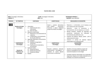 PLAN DE AREA‐ CLASE 
AREA: Tecnología e Informática CLASE: Tecnología E Informática INTENSIDAD HORARIA: 1 
GRADO: 8º AÑO: 2011 DOCENTE: Isaura Mendivil 
PERIODO EJE TEMÁTICO CONTENIDO COMPETENCIAS INDICADORES DE DESEMPEÑO 
III 
Ámbitos del Saber 
Tecnológico 
1. Informática 
1.1. Sistematización de la 
información 
1.2. Bases de datos 
2. Mecánica y electricidad 
2.1. Mecanismo y funcionamiento de 
máquinas 
2.2. Componentes y funcionamiento 
de circuitos eléctricos 
3. Seguridad, Materiales y Herramientas 
3.1. Símbolos 
3.2. Medidas de seguridad y 
prevención 
3.3. Clasificación de materiales y 
herramientas 
4. Expresión Grafica 
4.1. Manejo de planos 
4.2. Manejo de esquemas 
4.3. Manejo de dibujos 
5. Gestión 
Evaluó y planteo alternativas 
para analizar situaciones, 
reconocer y aplicar categorías 
propias del ámbito tecnológico 
• Relaciono a la informática con el manejo y uso 
de las aplicaciones del computador. 
• diferencio entre el mecanismo y el 
funcionamiento de una maquina y un circuito 
• Manejo Símbolos, medidas de seguridad, de 
prevención, clasificación de materiales y 
herramientas para diferentes usos 
• Esquema tizo gráficos, dibujos, planos para la 
representación de ideas. 
• Involucro el manejo de aspectos básicos 
relacionados con la administración 
COMPONENTE 
(Tecnología) 
COMPETENCIA 
(Tecnología) 
DESEMPEÑOS 
(Tecnología) 
Solución de 
Problemas con 
Tecnología 
Resuelvo problemas utilizando 
conocimientos tecnológicos y 
teniendo en cuenta algunas 
restricciones y condiciones. 
• Identifico y formulo problemas propios del 
entorno, susceptibles de ser resueltos con 
soluciones basadas en la tecnología 
• Considero aspectos relacionados con la seguridad, 
ergonomía, impacto en el medio ambiente y en la 
sociedad, en la solución de problemas. 
 