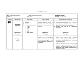 PLAN DE AREA‐ CLASE 
AREA: Tecnología e Informática CLASE: Tecnología E Informática INTENSIDAD HORARIA: 1 
GRADO: 8º AÑO: 2011 DOCENTE: Isaura Mendivil 
PERIODO EJE TEMÁTICO CONTENIDO COMPETENCIAS INDICADORES DE DESEMPEÑO 
IV 
Herramientas 
Colaborativas 
1. Definición 
2. Las TICs 
3. Herramientas Colaborativas 
4. E‐Mail 
5. Chat’s 
6. Foros 
7. Blog 
8. Wiki 
9. Redes sociales 
Comprendo qué son las TICs y 
reconozco cuáles son las principales 
herramientas colaborativas en la 
educación. 
• Reconoce la importancia de las Tics en la educación 
• Explica la funcionalidad de cada una de las 
herramientas colaborativas en la educación. 
• Diferencia cada una de las herramientas 
colaborativas. 
COMPONENTE 
(Tecnología) 
COMPETENCIA 
(Tecnología) 
DESEMPEÑOS 
(Tecnología) 
Tecnología y 
sociedad 
Reconozco las causas y los efectos 
sociales, económicos y culturales de 
los desarrollos tecnológicos y actúo 
en consecuencia, de manera ética y 
responsable 
• Analizo diversos puntos de vista e intereses 
relacionados con la percepción de los problemas y 
las soluciones tecnológicas, y los tomo en cuenta en 
mis argumentaciones. 
• Analizo y explico la influencia de las tecnologías de 
la información y la comunicación en los cambios 
culturales, individuales y sociales, así como los 
intereses de grupos sociales en la producción e 
innovación tecnológica 
 