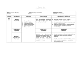 PLAN DE AREA‐ CLASE 
AREA: Tecnología e Informática CLASE: Tecnología E Informática INTENSIDAD HORARIA: 1 
GRADO: 9º AÑO: 2011 DOCENTE: Isaura Mendivil 
PERIODO EJE TEMÁTICO CONTENIDO COMPETENCIAS INDICADORES DE DESEMPEÑO 
I 
Microsoft 
PowerPoint I 
1. Conceptos Básicos 
2. Ventana de trabajo 
3. Crear una presentación 
4. Guardar una presentación 
5. Abrir una presentación 
6. Tipos de vistas 
Utilizo adecuadamente las funciones 
básicas de PowerPoint (Crear, Abrir, 
Guardar, Tipos de Vistas). 
• Reconoce y entiende las barras de dibujo, 
herramientas, menús, desplazamiento. 
• Maneja adecuadamente las opciones para guardar y 
abrir una presentación Web. 
• Sabe como cambiar la forma de ver presentaciónes. 
(normal, esquema, diapositiva, clasificador, 
presentación.) 
COMPONENTE 
(Tecnología) 
COMPETENCIA 
(Tecnología) 
DESEMPEÑOS 
(Tecnología) 
Naturaleza Y 
Evolución De La 
Tecnología 
Relaciono los conocimientos 
científicos y tecnológicos que se han 
empleado en diversas culturas y 
regiones del mundo a través de la 
historia para resolver problemas y 
transformar el entorno. 
• Comparo tecnologías empleadas en el pasado con las 
del presente y explico sus cambios y posibles 
tendencias. 
• Describo casos en los que la evolución de las ciencias 
ha permitido optimizar algunas de las soluciones 
tecnológicas existentes. 
 