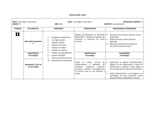 PLAN DE AREA‐ CLASE 
AREA: Tecnología e Informática CLASE: Tecnología E Informática INTENSIDAD HORARIA: 1 
GRADO: 9º AÑO: 2011 DOCENTE: Isaura Mendivil 
PERIODO EJE TEMÁTICO CONTENIDO COMPETENCIAS INDICADORES DE DESEMPEÑO 
II 
Microsoft PowerPoint 
II 
1. Trabajar con diapositivas 
2. Las reglas y guías 
3. Manejar objetos 
4. Trabajar con textos 
5. Trabajar con tablas 
6. Trabajar con gráficos 
7. Trabajar con organigramas 
8. La barra de dibujo 
9. Insertar sonidos y películas 
10. Animaciones y transiciones 
Elaboro presentaciones en Microsoft 
PowerPoint y Manejo las opciones de 
animación y transición de forma 
correcta. 
• Reconoce como insertar, eliminar, mover 
diapositivas. 
• Realiza formatos a texto de forma 
adecuada. 
• Maneja las opciones de animación y 
transición de forma correcta. 
COMPONENTE 
(Tecnología) 
COMPETENCIA 
(Tecnología) 
DESEMPEÑOS 
(Tecnología) 
Apropiación Y Uso De 
La Tecnología 
Tengo en cuenta normas de 
mantenimiento y utilización de 
artefactos, productos, servicios, 
procesos y sistemas tecnológicos de 
mi entorno para su uso eficiente y 
seguro. 
• Represento en gráficas bidimensionales, 
objetos de tres dimensiones a través de 
proyecciones y diseños a mano alzada o 
con la ayuda de herramientas informáticas. 
• Utilizo eficientemente la tecnología en el 
aprendizaje de otras disciplinas (artes, 
educación física, matemáticas, ciencias). 
 