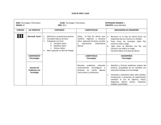 PLAN DE AREA‐ CLASE 
AREA: Tecnología e Informática CLASE: Tecnología E Informática INTENSIDAD HORARIA: 1 
GRADO: 9º AÑO: 2011 DOCENTE: Isaura Mendivil 
PERIODO EJE TEMÁTICO CONTENIDO COMPETENCIAS INDICADORES DE DESEMPEÑO 
III 
Microsoft Excel I 
1. Definición y características básicas 
2. Conceptos básicos de Excel 
3. Trabajando con Excel 
a. Introducir datos 
b. Modificar datos 
c. Eliminar datos 
4. Abrir y guardar un libro de trabajo 
Utilizo la hoja de cálculo para 
clasificar, organizar y procesar 
datos, aplicando formulas sencillas 
y operaciones matemáticas 
básicas. 
• Reconoce en la hoja de cálculo Excel, sus 
respectivas barras e iconos y su utilidad. 
• Tiene claros los conceptos sobre fila, 
columna, celda y rango. 
• Sabe cómo se identifica una fila, una 
columna, una celda y un rango. 
Introduce datos en la hoja de cálculo. 
COMPONENTE 
(Tecnología) 
COMPETENCIA 
(Tecnología) 
DESEMPEÑOS 
(Tecnología) 
Solución de 
Problemas con 
Tecnología 
Resuelvo problemas utilizando 
conocimientos tecnológicos y 
teniendo en cuenta algunas 
restricciones y condiciones. 
• Identifico y formulo problemas propios del 
entorno, susceptibles de ser resueltos con 
soluciones basadas en la tecnología 
• Interpreto y represento ideas sobre diseños, 
innovaciones o protocolos de experimentos 
mediante el uso de registros, textos, 
diagramas, figuras, planos, maquetas, 
modelos y prototipos. 
 