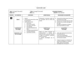 PLAN DE AREA‐ CLASE 
AREA: Tecnología e Informática CLASE: Tecnología E Informática INTENSIDAD HORARIA: 1 
GRADO: 10º AÑO: 2011 DOCENTE: Isaura Mendivil 
PERIODO EJE TEMÁTICO CONTENIDO COMPETENCIAS INDICADORES DE DESEMPEÑO 
II 
Redes I 
1. Historia 
2. Componentes básicos de las redes 
de ordenadores 
3. clasificación de redes 
1. por alcance 
2. por tipo de conexión 
3. por relación funcional 
4. por topología 
5. por direccionalidad de los 
datos 
6. por grado de autentificación 
7. por grado de difusión 
8. por servicio o función 
Comprendo y reconozco cuales son 
los principales tipos de redes que 
existen. 
• Comprende las definiciones y funciones 
principales de las redes. 
• Reconoce los Principales tipos de redes. 
• Identifica las principales topologías de 
las redes. 
Distingue los dispositivos utilizados 
para conectividad en las redes 
COMPONENTE 
(Tecnología) 
COMPETENCIA 
(Tecnología) 
DESEMPEÑOS 
(Tecnología) 
Apropiación y uso 
de la tecnología 
Tengo en cuenta principios de 
funcionamiento y criterios de 
selección, para la utilización eficiente 
y segura de artefactos, productos, 
servicios, procesos 
y sistemas tecnológicos de mi 
entorno 
• Utilizo adecuadamente herramientas 
informáticas de uso 
común para la búsqueda y 
procesamiento de la información y la 
comunicación de ideas 
• trabajo en equipo en la realización de 
proyectos tecnológicos y, cuando lo 
hago, involucro herramientas 
tecnológicas de comunicación. 
 
