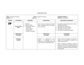 PLAN DE AREA‐ CLASE 
AREA: Tecnología e Informática CLASE: Tecnología E Informática INTENSIDAD HORARIA: 1 
GRADO: 10º AÑO: 2011 DOCENTE: Isaura Mendivil 
PERIODO EJE TEMÁTICO CONTENIDO COMPETENCIAS INDICADORES DE DESEMPEÑO 
IV 
Windows Movie 
Maker 
1. Definición 
2. Edición de vídeos 
3. Características básicas 
‐ transiciones 
‐ títulos o créditos 
‐ pista de audio 
‐narración cronológica 
Elabora y edita en Windows Movie Maker 
videos, agregándole efectos especiales, 
música y narración. 
• Comprende la importancia que tiene el uso de 
Windows Movie Maker 
• Edita videos con transiciones 
• Edita videos con títulos o créditos 
• Edita videos con pista de audio 
• Edita videos con narración cronológica 
COMPONENTE 
(Tecnología) 
COMPETENCIA 
(Tecnología) 
DESEMPEÑOS 
(Tecnología) 
Tecnología y 
Sociedad 
Reconozco las implicaciones éticas, 
sociales y ambientales de las 
manifestaciones tecnológicas del mundo 
en que vivo, y actúo responsablemente. 
• Analizo proyectos tecnológicos en desarrollo y 
debato en mi comunidad, el impacto de su 
posible implementación. 
• Diseño y desarrollo estrategias de trabajo en 
equipo que contribuyan a la protección de mis 
derechos y los de mi comunidad. (Campañas de 
promoción y divulgación de derechos humanos, 
de la juventud). 
 
