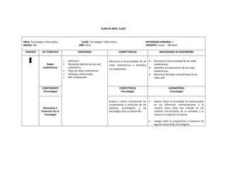 PLAN DE AREA‐ CLASE 
AREA: Tecnología e Informática CLASE: Tecnología E Informática INTENSIDAD HORARIA: 1 
GRADO: 11º AÑO: 2011 DOCENTE: Isaura Mendivil 
PERIODO EJE TEMÁTICO CONTENIDO COMPETENCIAS INDICADORES DE DESEMPEÑO 
I 
Redes 
Inalámbricas 
1. Definición 
2. Elementos básicos de una red 
inalámbrica 
3. Tipos de redes inalámbricas 
4. Ventajas y desventajas 
5. Wifi vs Bluetooth 
Reconoce la funcionalidad de las 
redes inalámbricas e identifica 
sus dispositivos. 
• Reconoce la funcionalidad de las redes 
inalámbricas 
• Identifica los dispositivos de las redes 
inalámbricas 
• Menciona Ventajas y desventajas de las 
redes wifi 
COMPONENTE 
(Tecnología) 
COMPETENCIA 
(Tecnología) 
DESEMPEÑOS 
(Tecnología) 
Naturaleza Y 
Evolución De La 
Tecnología 
Analizo y valoro críticamente los 
componentes y evolución de los 
sistemas tecnológicos y las 
estrategias para su desarrollo. 
• Explico cómo la tecnología ha evolucionado 
en sus diferentes manifestaciones y la 
manera cómo éstas han influido en los 
cambios estructurales de la sociedad y la 
cultura a lo largo de la historia 
• Indago sobre la prospectiva e incidencia de 
algunos desarrollos tecnológicos. 
 