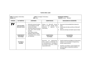 PLAN DE AREA‐ CLASE 
AREA: Tecnología e Informática CLASE: Tecnología E Informática INTENSIDAD HORARIA: 1 
GRADO: 11º AÑO: 2011 DOCENTE: Isaura Mendivil 
PERIODO EJE TEMÁTICO CONTENIDO COMPETENCIAS INDICADORES DE DESEMPEÑO 
IV 
Bases De Datos 
Microsoft Access 
1. Definición de base de datos 
2. Funcionalidad de una BD 
3. Ventana de trabajo 
4. Elementos básicos de Access 
5. Crear, abrir, cerrar una base 
de datos 
6. Crear tablas de datos 
7. Modificar tablas de datos 
8. Propiedades de los campos 
9. Las relaciones 
Elabora en Microsoft Access 
bases de datos sencillas para 
almacenar y organizar su 
información. 
• Reconoce la funcionalidad de las bases de 
datos 
• Diseña bases de datos sencillas en Microsoft 
Access 
• Menciona Ventajas de diseñar bases de datos 
COMPONENTE 
(Tecnología) 
COMPETENCIA 
(Tecnología) 
DESEMPEÑOS 
(Tecnología) 
Tecnología y 
Sociedad 
Reconozco las implicaciones 
éticas, sociales y ambientales de 
las manifestaciones tecnológicas 
del mundo en que vivo, y actúo 
responsablemente. 
• Analizo proyectos tecnológicos en desarrollo y 
debato en mi comunidad, el impacto de su 
posible implementación 
• Identifico necesidades y potencialidades del 
país para lograr su desarrollo científico y 
tecnológico 
