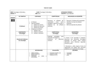 PLAN DE CLASE 
AREA: Tecnología e Informática CLASE: Tecnología E Informática INTENSIDAD HORARIA: 1 
GRADO: 6º AÑO: 2011 DOCENTE: Isaura Mendivil 
PERIODO 
EJE TEMÁTICO CONTENIDO COMPETENCIAS INDICADORES DE DESEMPEÑO 
III 
El Software 
1. El Software 
2. Tipos de Software 
2.1. Software de sistema 
2.2. Software de aplicación 
2.3. Software de usuario 
3. Categorías de software 
3.1. software libre 
3.2. software Freeware 
3.3. software Shareware 
Reconozco al software del 
computador como parte 
intangible y diferencio los tipos y 
categorías de de software 
existentes. 
• Reconoce el software del computador 
• Identifica las clases de software 
existentes 
• Menciona ejemplos de software 
COMPONENTE 
(Tecnología) 
COMPETENCIA 
(Tecnología) 
DESEMPEÑOS 
(Tecnología) 
Solución De Problemas 
Con Tecnología 
Propongo estrategias para 
soluciones tecnológicas a 
problemas, en diferentes 
contextos 
• Frente a una necesidad o problema, 
selecciono una alternativa tecnológica 
apropiada. Al hacerlo utilizo criterios 
adecuados como eficiencia, seguridad, 
consumo y costo. 
• Reconozco y utilizo algunas formas de 
organización del trabajo para solucionar 
problemas con la ayuda de la tecnología. 
METODOLOGÍA 
9 Talleres prácticos 
9 Mapas conceptuales 
9 Exposiciones 
9 Observación de videos y 
documentales 
EVALUACIÓN 
9 Evaluación Constante oral 
9 Evaluación escrita 
9 Práctica con el PC 
RECURSOS 
9 Computador 
9 Video Bean 
9 guías 
 