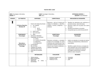PLAN DE AREA‐ CLASE 
AREA: Tecnología e Informática CLASE: Tecnología E Informática INTENSIDAD HORARIA: 1 
GRADO: 7º AÑO: 2011 DOCENTE: Isaura Mendivil 
PERIODO EJE TEMÁTICO CONTENIDO COMPETENCIAS INDICADORES DE DESEMPEÑO 
I 
El Sistema Operativo 
Windows XP 
1. Entorno de trabajo (Escritorio) 
• Las carpetas 
• Iconos 
o Mi PC 
o Papelera 
• botón inicio 
• barra de tareas 
• Reloj 
2. Ventanas en Windows 
3. Propiedades del escritorio 
3.1 Temas 
3.2 Protector de pantalla 
3.3 Apariencia 
3.4 Configuración 
1. La Calculadora 
2. Bloc de Notas 
3. Grabadora de Sonidos 
4. Windows Media Placer 
5. Explorador de windows 
6. Paint 
Reconozco cuál es el entorno de 
trabajo de Windows e identifico, 
carpetas, archivos, programas y 
ventanas. 
• Identifica los elementos que conforman el 
escritorio (íconos, barra de tareas). 
• Reconoce cuales son las partes de la barra 
de tareas. 
• Identifica las ventanas y sus partes. 
• Comprende que es y cómo funciona Mi PC 
COMPONENTE 
(Tecnología) 
COMPETENCIA 
(Tecnología) 
DESEMPEÑOS 
(Tecnología) 
Naturaleza y 
Evolución De La 
Tecnología 
Reconozco principios y conceptos 
propios de la tecnología, así como 
momentos de la historia que le han 
permitido al hombre transformar el 
entorno para resolver problemas y 
satisfacer necesidades. 
• Explico con ejemplos el concepto de sistema 
e indico sus componentes y relaciones de 
causa efecto. 
• Identifico y explico técnicas y conceptos de 
otras disciplinas que se han empleado para 
la generación y evolución de sistemas 
tecnológicos (alimentación, servicios 
públicos, salud, transporte. 
METODOLOGÍA 
9 Talleres prácticos 
9 Mapas conceptuales 
9 Exposiciones 
9 Observación de videos y 
documentales 
EVALUACIÓN 
9 Evaluación Constante oral 
9 Evaluación escrita 
9 Práctica con el PC 
RECURSOS 
9 Computador 
9 Video Bean 
9 guías 
 