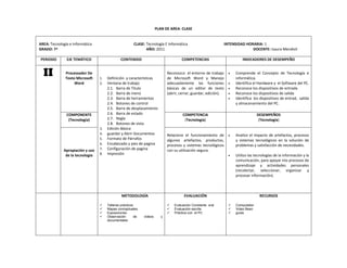 PLAN DE AREA‐ CLASE 
AREA: Tecnología e Informática CLASE: Tecnología E Informática INTENSIDAD HORARIA: 1 
GRADO: 7º AÑO: 2011 DOCENTE: Isaura Mendivil 
PERIODO EJE TEMÁTICO CONTENIDO COMPETENCIAS INDICADORES DE DESEMPEÑO 
II 
Processador De 
Texto Microsoft 
Word 
1. Definición y características 
2. Ventana de trabajo 
2.1. Barra de Titulo 
2.2. Barra de menú 
2.3. Barra de herramientas 
2.4. Botones de control 
2.5. Barra de desplazamiento 
2.6. Barra de estado 
2.7. Regla 
2.8. Botones de vista 
3. Edición Básica 
4. guardar y Abrir Documentos 
5. Formato de Párrafos 
6. Encabezado y pies de pagina 
7. Configuración de pagina 
8. Impresión 
Reconozco el entorno de trabajo 
de Microsoft Word y Manejo 
adecuadamente las funciones 
básicas de un editor de texto 
(abrir, cerrar, guardar, edición). 
• Comprende el Concepto de Tecnología e 
informática. 
• Identifica el Hardware y el Software del PC. 
• Reconoce los dispositivos de entrada 
• Reconoce los dispositivos de salida 
• Identifica los dispositivos de entrad, salida 
y almacenamiento del PC. 
COMPONENTE 
(Tecnología) 
COMPETENCIA 
(Tecnología) 
DESEMPEÑOS 
(Tecnología) 
Apropiación y uso 
de la tecnología 
Relaciono el funcionamiento de 
algunos artefactos, productos, 
procesos y sistemas tecnológicos 
con su utilización segura. 
• Analizo el impacto de artefactos, procesos 
y sistemas tecnológicos en la solución de 
problemas y satisfacción de necesidades. 
• Utilizo las tecnologías de la información y la 
comunicación, para apoyar mis procesos de 
aprendizaje y actividades personales 
(recolectar, seleccionar, organizar y 
procesar información). 
METODOLOGÍA 
9 Talleres prácticos 
9 Mapas conceptuales 
9 Exposiciones 
9 Observación de videos y 
documentales 
EVALUACIÓN 
9 Evaluación Constante oral 
9 Evaluación escrita 
9 Práctica con el PC 
RECURSOS 
9 Computador 
9 Video Bean 
9 guías 
 