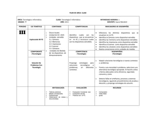 PLAN DE AREA‐ CLASE 
AREA: Tecnología e Informática CLASE: Tecnología E Informática INTENSIDAD HORARIA: 1 
GRADO: 7º AÑO: 2011 DOCENTE: Isaura Mendivil 
PERIODO EJE TEMÁTICO CONTENIDO COMPETENCIAS INDICADORES DE DESEMPEÑO 
III 
Explorando Mi PC 
1. Discos locales 
2. Unidad de CD –DVD 
3. Unidades extraíble 
3.1 Cámaras 
3.2 Memorias 
3.3 Impresoras 
3.4 Scanner 
3.5 Celulares 
4. Unidades De Medida 
de los dispositivos de 
Almacenamiento 
Identifico cuales son los 
dispositivos que se encuentran 
en mi PC y reconozco cuales 
son los dispositivos extraíbles. 
• Diferencia los distintos dispositivos que se 
visualizan en mi PC. 
• Identifica la Cámaras como dispositivo extraíble. 
• Identifica las memoria como dispositivos extraíbles 
• Identifica las Impresoras como dispositivo extraíble 
• Identifica el Scanner como dispositivo extraíble 
• Identifica los celulares como dispositivos extraíbles 
• Realiza conversiones entre unidades de medida 
COMPONENTE 
(Tecnología) 
COMPETENCIA 
(Tecnología) 
DESEMPEÑOS 
(Tecnología) 
Solución De 
Problemas Con 
Tecnología 
Propongo estrategias para 
soluciones tecnológicas a 
problemas, en diferentes 
contextos 
• Adapto soluciones tecnológicas a nuevos contextos 
y problemas. 
• Frente a una necesidad o problema, selecciono una 
alternativa tecnológica apropiada. Al hacerlo utilizo 
criterios adecuados como eficiencia, seguridad, 
consumo y costo. 
• Detecto fallas en artefactos, procesos y sistemas 
tecnológicos, siguiendo procedimientos de prueba y 
descarte, y propongo estrategias de solución. 
METODOLOGÍA 
9 Talleres prácticos 
9 Mapas conceptuales 
9 Exposiciones 
9 Observación de videos y 
documentales 
EVALUACIÓN 
9 Evaluación Constante oral 
9 Evaluación escrita 
9 Práctica con el PC 
RECURSOS 
9 Computador 
9 Video Bean 
9 guías 
 