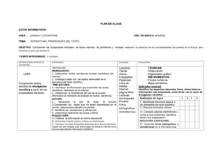 PLAN DE CLASE
DATOS INFORMATIVOS:
AREA : LENGUA Y LITERATURA AÑO DE BÁSICA: NOVENO
TEMA: ESTRUCTURA, PROPIEDADES DEL TEXTO
OBJETIVO: Comprender las propiedades textuales de textos escritos de periódicos y revistas, mediante la utilización de las microhabilidades del proceso de la lectura para
fomentar el amor por la lectura.
TIEMPO APROXIMADO: 2 PERÍODOS
DESTREZAS CON CRITERIO DE
DESEMPEÑO
ACTIVIDADES RECURSOS EVALUACION
LEER
Comprender textos
escritos de divulgación
científica a partir de las
propiedades del texto
MOTIVACIÓN
PRERREQUISITOS
1.- Seleccionar textos escritos de revistas, periódicos, del
internet.
2.- investiga cuales son las partes esenciales de la
estructura del texto científico.
PRELECTUIRA
1.- Identificar la información que transmiten los textos
científicos obtenidos en el internet.
2.- Determinar la importancia del uso de la función
informativa al momento de analizar los textos científicos.
LECTURA
1.- Reconocer el tipo de texto, la función
2.Comprender las ideas que no están expresadas en el
escrito, relacionarlas párrafo con párrafo.
3. Identificar las semejanzas y diferencias,
4.- Determinar relaciones de causa y efecto.
POSLECTURA
1.- Ordenar la información en forma secuencial
2.- Interpretar el texto: juicios, criterios y conclusiones
3.- Practicar las ideas favorables obtenidas de la lectura del texto:
Cuáles son las ventajas y las desventajas de utilizar el internet como
recurso para obtener información científica?
Cartulina
Tijeras
Goma,
Fotografías,
Papelotes
Libro de
trabajo
Internet
página Web:
Laminas
enciclopedia
Encarta
fichas
bibliográficas
nemotécnicas
TÉCNICAS:
Observación
Organizador gráfico
INSTRUMENTOS:
Escala numérica
Mapa semántico.
Indicador esencial
Identifica los aspectos relevantes (tema ,datos básicos,
información más importante, entre otros ) de un texto de
divulgación científica
Indicador de logro 5 4 3 2
1.-Identificala estructura básica y
los elementos del texto científico.
2.- Diferencia la temática utilizada
3.- Compara páginas electrónicas y
revisa si sus contenidos científicos
tienen una organización
estructurada y jerarquizada.
4.- Desarrolla fichas bibliográficas y
nemotécnicas con la información anal.
 
