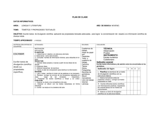 PLAN DE CLASE
DATOS INFORMATIVOS:
AREA : LENGUA Y LITERATURA AÑO DE BÁSICA: NOVENO
TEMA: TEMÁTICA Y PROPIEDADES TEXTUALES
OBJETIVO: Escribir textos de divulgación científica aplicando las propiedades textuales adecuadas, para lograr la concientización del respeto a la información científica de
diversa índole.
TIEMPO APROXIMADO : 1 PERÍODO
DESTREZAS CON CRITERIO DE
DESEMPEÑO
ACTIVIDADES RECURSOS EVALUACION
ESCRIBIR
Escribir textos de
divulgación científica
desde sus
propiedades
específicas.
MOTIVACION
MOTIVACIÓN
PLANIFICAR
1.- Determinar el objetivo y la estructura del texto
2.-Selecciónar como será el texto..
3.- Consultar fuentes de información diversa para utilizarlas en el
texto.
REDACTAR:
1.- Generar ideas propias y nuevas a partir de las ideas de los
demás.
2.-Organizar ideas
3.- Elaborar esquemas de escritura
4.- Trazar un plan de composición para distribuir la información.
REVISAR:
1.- Leer y releer, cambiar el orden de las palabras si es necesario.
2.- Rehacer, corregir los errores de los borradores realizados en
clase , luego de ser revisados , mejorarlos).
3.- Presentar los textos científicos a limpio y en orden.
PUBLICAR:
1.- Exponer su texto a los compañeros del aula.
2.- Elaborar un álbum con los textos redactadas en forma
individual.
3.- Exhibir los textos en la cartelera del aula
Cuadernos de
trabajo
Hojas de papel
bon
Papelotes
Texto y
cuaderno de
trabajo
Cartulina
Tijeras
Goma,
Fotografías,
Recortes de
periódicos.
Álbum
marcadores
Libro de trabajo
Internet
Láminas
TÉCNICA:
Observación
Prueba
INSTRUMENTO:
Escala numérica
Cuestionario
Indicador esencial
Escribe textos informativos y de opinión como los encontrados en los
periódicos.
Indicador de logro 5 4 3 2
1.- Planifica la escritura de un texto
de divulgación científica con su
estructura básica.
2.- Elabora borradores antes de
presentar a limpio y corregir sus textos
redactadas en clase
3.- Escribe diferentes textos científicos
con informaciones positivas. respetando
las características de los medios de
comunicación
4.- Elabora un texto de divulgación
científica con la estructura básica.
 
