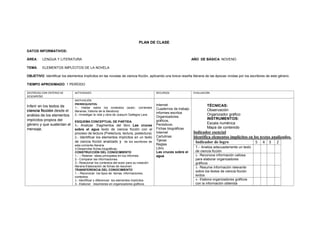 PLAN DE CLASE
DATOS INFORMATIVOS:
ÁREA : LENGUA Y LITERATURA AÑO DE BÁSICA: NOVENO
TEMA: ELEMENTOS IMPLÍCITOS DE LA NOVELA
OBJETIVO: Identificar los elementos implícitos en las novelas de ciencia ficción, aplicando una breve reseña literaria de las épocas vividas por los escritores de este género.
TIEMPO APROXIMADO: 1 PERÍODO
DESTREZAS CON CRITERIO DE
DESEMPEÑO
ACTIVIDADES RECURSOS EVALUACION
Inferir en los textos de
ciencia ficción desde el
análisis de los elementos
implícitos propios del
género y que sustentan el
mensaje.
MOTIVACIÓN
PRERREQUISITOS:
1.- Hablar sobre los contextos (autor, corrientes
literarias, historia de la literatura)
2.--Investigar la vida y obra de Joaquín Gallegos Lara.
ESQUEMA CONCEPTUAL DE PARTIDA.
1.- Analizar :fragmentos del libro Las cruces
sobre el agua texto de ciencia ficción con el
proceso de lectura (Prelectura, lectura, poslectura)
2.- Identificar los elementos implícitos en un texto
de ciencia ficción analizado y de los escritores de
esta corriente literaria
3-Desarrollar fichas biográficas.
CONSTRUCCIÓN DEL CONOCIMIENTO
1.- .- Retener ideas principales en los informes
2.- Comparar las informaciones.
3.- Relacionar los contextos del autor para su creación
literaria-Elaboración de fichas de resumen
TRANSFERENCIA DEL CONOCIMIENTO
1 .- Reconocer los tipos de temas, informaciones,
contextos.
2.- Identificar y diferenciar los elementos implícitos
3.- Elaborar resúmenes en organizadores gráficos
Internet
Cuadernos de trabajo
informes escritos
Organizadores
gráficos.
Periódicos.
Fichas biográficas
Internet
Cartulinas
Tijeras
Reglas
Libro
Las cruces sobre el
agua
TÉCNICAS:
Observación
Organizador gráfico
INSTRUMENTOS:
Escala numérica
Mapa de contenido
Indicador esencial
Identifica elementos implícitos en los textos analizados.
Indicador de logro 5 4 3 2
1.- Analiza adecuadamente un texto
de ciencia ficción
2.- Reconoce información valiosa
para elaborar organizadores
gráficos
3.- Resume información relevante
sobre los textos de ciencia ficción
leídos
4.- Elabora organizadores gráficos
con la información obtenida
 