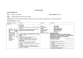 PLAN DE CLASE
DATOS INFORMATIVOS:
AREA: LENGUA Y LITERATURA AÑO DE BÁSICA: NOVENO
TEMA: CARÁCTERÍSTICAS TEXTUALES DEL DRAMA.
OBJETIVO: Analizar textos dramáticos, aplicando el proceso de la lectura para identificar los rasgos literarios y características textuales.
TIEMPO APROXIMADO: 1 PERÍODO
DESTREZAS CON CRITERIO DE
DESEMPEÑO
ACTIVIDADES RECURSOS EVALUACION
Disfrutar de la
lectura de una obra
del teatro
perteneciente al
drama desde sus
características
textuales y su
relación con sus
propias
experiencias
previas.
MOTIVACIÓN
.PRELECTURA:
1.-Repartir textos a los alumnos para realizar la lectura
dramatizada
2.-Seleccionar de obras teatrales para analizarlas: El
esposo de la señora de las lanas”
3.- Observar y analizar lo que acompaña al texto: títulos,
subtítulos, imágenes para verbalizar qué creen que
contendrá el texto.
LECTURA:
1.- Identificar los aspectos importantes de lo que
representan los personajes creados
2.- Reconocer la estructura del texto teatral analizado.
3.- Diferenciar las ideas principales y secundarias.
POSLECTURA:
1.- Comparar los temas, escenarios, roles de los
personajes, tiempo narrativo en un Mandala
2.- Elaborar una línea del tiempo con la información
investigada.
3.- Sintetizar la información en esquemas y guiones
4.- Desarrollar diagramas de oposición para comparar las
acciones de los personajes.
Internet
Cuadernos de
trabajo
informes escritos
Organizadores
gráficos
Fichas de resumen
TÉCNICAS:
Observación
Organizador gráfico
INSTRUMENTOS:
Escala numérica
Mandala
Indicador esencia
Disfruta de la lectura de una obra del teatro
perteneciente al drama desde sus características
textuales y su relación con sus propias
experiencias previas
Indicador de logro 5 4 3 2
1. Investiga datos del autor del texto
analizado -
2.- Relaciona el contexto del autor con la
obra escrita
3.- Reconoce características textuales
en el texto analizado.
4.- Relaciona el texto con hechos de la
vida real en una línea del tiempo
 