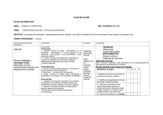 PLAN DE CLASE
DATOS INFORMATIVOS:
AREA : LENGUA Y LITERATURA AÑO DE BÁSICA:DÉCIMO
TEMA: CARACTERÍSTICAS DEL TEXTO DE LAS NOTICIAS.
OBJETIVO: Comprender los contenidos, características del texto noticioso por medio del análisis crítico de la información, para mejorar su expresión oral.
TIEMPO APROXIMADO : 1 PERIODO
DESTREZAS CON CRITERIO DE
DESEMPEÑO
ACTIVIDADES RECURSOS EVALUACION
HABLAR
Renarrar noticias y
reportajes orales
adecuados con las
características del texto y las
destrezas de la oralidad
MOTIVACIÓN
PREPARACIÓN:
1.- Dialogar acerca de temas espontáneos de lo
observado respondiendo a: ¿Qué piensas de los
noticieros?, ¿Se parecen a las publicidades?, ¿Qué
diferencias existen?.
2.- -Formar de grupos de trabajo para el desarrollo de
una guía de exposición con esquemas, imágenes,
diapositivas que defenderán sus puntos de vista.
.(Técnica Philips 66)
CONVERSACIÓN:
1.- Analizar de textos seleccionados con el proceso de
lectura: prelectura, lectura, poslectura
2.- Determinar , la intervención de los grupos
3- Narrar noticias de interés leídas, escuchadas y
observadas en el periódico y en los canales de televisión
EVALUACIÓN:
1.-. Identificar los aspectos importantes de las noticias:
encabezado, título, subtítulo, entradilla: Introducción,
desarrollo de la noticia y detalles, conclusión, lenguaje
2- - Elaborar conclusiones finales en organizadores
gráficos: diagramas de oposición.
3- Determinar recomendaciones para futuras
conversaciones.
Papelotes
Diccionario
Internet.
Libro:
“palabra viva
10”
Cartulina
Tijeras
Goma,
Periódico
Revistas
Internet
Copias de
noticias
TÉCNICAS:
Observación
Organizador gráfico
INSTRUMENTOS:
Escala numérica
Diagrama de oposición
Indicador esencial
Narra noticias y reportajes orales adecuados con las características del
texto aplicando las destrezas de la oralidad
Escala numérica por grupos de trabajo.
Indicador de logro 5 4 3 2
1.-Organiza los temas de las noticias en
forma secuencial para narrarlas.
2.- Identifica el protagonista de la noticia
escuchada” Derecho al trabajo
3.- Resume la información de las
noticias escuchadas siguiendo el
proceso de las cinco preguntas:¿Quién
lo dice?, Qué dice?, ¿Cuándo lo dice?,
¿Dónde lo dice?, ¿Por qué lo dice
4.- Resume las noticias en un mandala
 