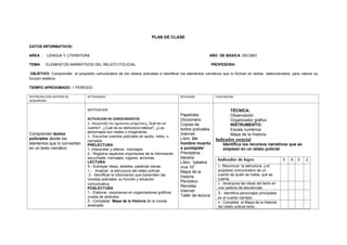 PLAN DE CLASE
DATOS INFORMATIVOS:
AREA : LENGUA Y LITERATURA AÑO DE BÁSICA: DECIMO
TEMA: ELEMENTOS NARRATIVOS DEL RELATO POLICIAL PROFESORA:
OBJETIVO: Comprender el propósito comunicativo de los relatos policiales e identificar los elementos narrativos que lo forman en textos seleccionados, para valorar su
función estética.
TIEMPO APROXIMADO: 1 PERÍODO
DESTREZAS CON CRITERIO DE
DESEMPEÑO
ACTIVIDADES RECURSOS EVALUACION
Comprender textos
policiales desde los
elementos que lo convierten
en un texto narrativo
MOTIVACION
ACTIVACION DE CONOCIMIENTOS
1.- Responder las siguientes preguntas¿ Qué es un
cuento?, ¿Cuál es su estructura básica?, ¿Los
personajes son reales o imaginarios
2.- Escuchar cuentos policiales en audio, video, o
narrados
PRELECTURA
1.-Interpretar y retener mensajes.
2.- Registrar aspectos importantes de la información
escuchada: mensajes, lugares, acciones
LECTURA
1.- Subrayar ideas, detalles, palabras claves.
1.- Analizar la estructura del relato policial
2.- Identificar la información que transmiten las
novelas policiales, su función y situación
comunicativa.
POSLECTURA
1.- Elaborar resúmenes en organizadores gráficos
(rueda de atributos.
2.- Completar Mapa de la Historia de la novela
analizada.
Papelotes
Diccionario
Copias de
textos policiales
Internet.
Libro: Un
hombre muerto
a puntapiés”
Preceptiva
literaria
Libro: “palabra
viva 10”
Mapa de la
historia
Periódico
Revistas
Internet
Taller de lectura
TÉCNICA:
Observación
Organizador gráfico
INSTRUMENTO:
Escala numérica
Mapa de la Historia
Indicador esencial
Identifica los recursos narrativos que se
emplean en un relato policial
Indicador de logro 5 4 3 2
1.- Reconoce la estructura y el
propósito comunicativo de un
cuento de quién se habla, qué se
cuenta
2.- Jerarquiza las ideas del texto en
una cadena de secuencias.
3.- Identifica personajes principales
en el cuento narrado
4.- Completa el Mapa de la Historia
del relato policial leído.
 