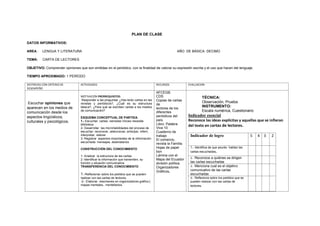 PLAN DE CLASE
DATOS INFORMATIVOS:
AREA : LENGUA Y LITERATURA AÑO DE BÁSICA: DECIMO
TEMA: CARTA DE LECTORES
OBJETIVO: Comprender opiniones que son emitidas en el periódico, con la finalidad de valorar su expresión escrita y el uso que hacen del lenguaje.
TIEMPO APROXIMADO: 1 PERÍODO
DESTREZAS CON CRITERIO DE
DESEMPEÑO
ACTIVIDADES RECURSOS EVALUACION
Escuchar opiniones que
aparecen en los medios de
comunicación desde los
aspectos lingüísticos,
culturales y psicológicos.
MOTIVACIÓN PRERREQUISITOS:
Responder a las preguntas ¿Has leído cartas en las
revistas y periódicos?, ¿Cuál es su estructura
básica?, ¿Para qué se escriben cartas a los medios
de comunicación?
ESQUEMA CONCEPTUAL DE PARTIDA.
1.- Escuchar cartas narradas Vinces necesita
biblioteca
2- Desarrollar las microhabilidades del proceso de
escuchar: reconocer, seleccionar, anticipar, inferir,
interpretar, retener
3- Registrar aspectos importantes de la información
escuchada: mensajes, destinatarios
CONSTRUCCIÓN DEL CONOCIMIENTO
1- Analizar la estructura de las cartas
2.-Identificar la información que transmiten, su
función y situación comunicativa
TRANSFERENCIA DEL CONOCIMIENTO
1.-Reflexionar sobre los pedidos que se pueden
realizar con las cartas de lectores.
-2.- Elaborar resúmenes en organizadores gráfico:(
mapas mentales., mentefactos
AFCEGB.
CDS
Copias de cartas
de
lectores de los
diferentes
periódicos del
país.
Libro: Palabra
Viva 10
Cuaderno de
trabajo
El comercio,
revista la Familia.
Hojas de papel
bon
Lámina con el
Mapa del Ecuador
división política.
Organizadores
Gráficos.
TÉCNICA:
Observación, Prueba
INSTRUMENTO:
Escala numérica, Cuestionario
Indicador esencial
Reconoce las ideas explícitas y aquellas que se infieran
del texto en cartas de lectores.
Indicador de logro 5 4 3 2
1.- Identifica de que asunto hablan las
cartas escuchadas.
2.- Reconoce a quiénes se dirigen
las cartas escuchadas
3.- Menciona cual es el objetivo
comunicativo de las cartas
escuchadas
4.- Reflexiona sobre los pedidos que se
pueden realizar con las cartas de
lectores.
 