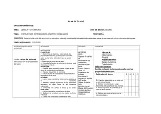 PLAN DE CLASE
DATOS INFORMATIVOS:
AREA: LENGUA Y LITERATURA AÑO DE BÁSICA: DECIMO
TEMA: ESTRUCTURA: INTRODUCCIÓN, CUERPO, CONCLUSIÓN PROFESORA:
OBJETIVO: Redactar una carta del lector con su estructura básica y propiedades textuales adecuadas para valorar de esa manera la función informativa del lenguaje.
TIEMPO APROXIMADO: 1 PERÍODO
DESTREZAS CON CRITERIO DE
DESEMPEÑO
ACTIVIDADES RECURSOS EVALUACION
Escribir cartas de lectores
adecuadas con las propiedades
del texto
MOTIVACION
PLANIFICAR
1.-Determinar el objetivo y la estructura , las
propiedades textuales, qué se quiere comentar,
quién será el lector del texto, lo que se quiere
escribir,
2.-Selección de como será el texto..
3.- Consulta de fuentes de información diversa para
utilizarlas en el texto.
REDACTAR:
1.- Generar ideas propias y nuevas a partir de las
ideas de los demás y organizarlas
2.- Elaborar esquemas de escritura
3.- Trazar un plan de composición para distribuir la
información en la carta
REVISAR:
1.- Leer y releer, cambiar el orden de las palabras si
es necesario.
2.- Rehacer, corregir los errores de los borradores
realizados en clase, luego de ser revisados,
mejorarlos).
3.- Presentar las cartas a limpio y en orden.
PUBLICAR:
1.- Leer su carta a los compañeros del aula.
2.- Elaborar de un álbum con las cartas en forma
individual.
3.- Exhibir las cartas en la cartelera del aula
AFCEGB.
CDS
Copias de cartas
de
lectores de los
diferentes
periódicos del
país.
Libro: Palabra
Viva 10
Cuaderno de
trabajo
Periódico El
comercio, revista
la Familia.
Hojas de papel
bon
Lámina con el
Mapa del Ecuador
división política.
Organizadores
Gráficos.
TÉCNICA:
Observación
Prueba
INSTRUMENTO:
Escala numérica
Cuestionario
Indicador esencial
Escribe cartas de lectores adecuadas con las
propiedades textuales.
Indicador de logro 5 4 3 2
1.- Planifica la escritura de un carta con
su estructura básica
2.- Elabora borradores para luego
desarrollar adecuadamente sus escritos
3.- Produce y revisa el contenido de la
carta de lector escrita.
4.- Elabora una carta del lector con la
estructura básica
 