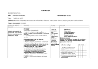 PLAN DE CLASE
DATOS INFORMATIVOS:
AREA: LENGUA Y LITERATURA AÑO DE BÁSICA: DECIMO
TEMA: POESÍAS DE AMOR
OBJETIVO: Realizar el análisis métrico de las poesías de amor e identificar las licencias poéticas, silabas métricas y rima para poder valorar su estructura formal.
TIEMPO APROXIMADO: 1 PERÍODO
DESTREZAS CON CRITERIO DE
DESEMPEÑO
ACTIVIDADES RECURSOS EVALUACION
Predecir el contenido de
poemas de amor desde el
análisis de sus paratextos
y estructura formal.
MOTIVACION
Si tú quieres
ACTIVACION DE CONOCIMIENTOS
1.- Responder las siguientes preguntas¿ Qué es un
poema?, ¿Cuál es su estructura básica?, ¿ Son fáciles
de escribir
2.- - Escuchar poemas de amor en audio, video, o
narrados
ESQUEMA CONCEPTUAL DE PARTIDA.
1.-Interpretar mensajes.
2.- Registrar aspectos importantes de la información
escuchada: mensajes, lugares, acciones, contenido.
3.- Identificar licencias poéticas, sílabas métricas, las
reglas de la Ley del acento final en los poemas.
CONSTRUCCIÓN DEL CONOCIMIENTO
1.- Analizar la estructura del poema
2.- Identificar la información que transmiten los
poemas, su función y situación comunicativa
3.- Realizar el análisis métrico en forma correcta
TRANSFERENCIA DEL CONOCIMIENTO
1.- Elaborar resúmenes en organizadores gráficos
(rueda de atributos
2.- Realizar el análisis métrico del poema: Oda a la vida
retirada.
Copias de
poemas de
amor
Libro: Palabra
Viva 10
Cuaderno de
trabajo
Resaltador
Papelotes
Marcadores
Poemarios
seleccionados
Internet.
TÉCNICAS:
Observación
Organizador gráfico
INSTRUMENTOS:
Escala numérica
Ficha de análisis métrico
Indicador esencial
Analiza los elementos formales de un poema e
identifica los recursos estilísticos que están
plasmados en el texto
Indicador de logro 5 4 3 2
1.- Identifica contenidos, mensajes,
licencias poéticas en los poemas
analizados
2.- Aplica la ley del acento final en el
análisis métrico de poemas.
3.- Elabora una rueda de atributos
sobre los temas del poema analizado
4.- Identifica sinalefas, dialefas en el
poema analizado
 