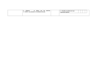 2.- Elaborar un álbum con los poemas.
3.- Exhibir sus poesías en la cartelera del aula
4.- Escribe un poema con sus
elementos básicos
 