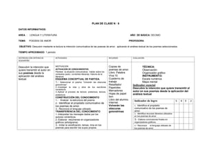 PLAN DE CLASE N · 6
DATOS INFORMATIVOS:
AREA : LENGUA Y LITERATURA AÑO DE BÁSICA: DECIMO
TEMA: POESÍAS DE AMOR PROFESORA:
OBJETIVO: Descubrir mediante la lectura la intención comunicativa de las poesías de amor, aplicando el análisis textual de los poemas seleccionados.
TIEMPO APROXIMADO: 1 periodo
DESTREZAS CON CRITERIO DE
DESEMPEÑO
ACTIVIDADES RECURSOS EVALUACION
Descubrir la intención que
quiere transmitir el autor en
sus poemas desde la
aplicación del análisis
textual.
MOTIVACION
ACTIVACION DE CONOCIMIENTOS
Plantear la situación comunicativa.: hablar sobre los
contextos (autor, corrientes literarias, historia de la
literatura
ESQUEMA CONCEPTUAL DE PARTIDA.
1.- Seleccionar el poema “Volverán las obscuras
golondrinas” .
2.-Investigar la vida y obra de los escritores
románticos.
3.-Aplicar el proceso de lectura: prelectura, lectura,
poslectura.
CONSTRUCCIÓN DEL CONOCIMIENTO
1.- Analizar la estructura del poema
2.- Identificar el propósito comunicativo de
los poemas de amor.
3.- Reconoce el lenguaje utilizado.
TRANSFERENCIA DEL CONOCIMIENTO
1.-Interpretar los mensajes dados por los
autores románticos.
2.-Elaborar resúmenes en organizadores
gráficos (arbolgrama)
3.- Imitar la versificación, temas, rima en los
poemas para escribir los suyos propios.
Copias de
poemas de amor
Libro: Palabra
Viva 10
Cuaderno de
trabajo
Resaltador
Papelotes
Marcadores
Hojas de papel
bon
Libro del alumno.
Internet.
Volverán las
obscuras
golondrinas
TÉCNICA:
Observación
Organizador gráfico
INSTRUMENTO:
Escala numérica
Mapa mental
Indicador esencial
Descubre la intención que quiere transmitir el
autor en sus poemas desde la aplicación del
análisis textual
Indicador de logro 5 4 3 2
1.- Identifica el propósito
comunicativo de los poemas de
amor.
2.- Identifica recursos literarios utilizados
en los poemas de amor
3.- Elabora conclusiones finales en
organizadores gráficos.
4.- Reconoce el lenguaje utilizado de
los poemas de amor
 
